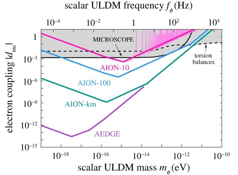 Jesse Schelfhout's project image