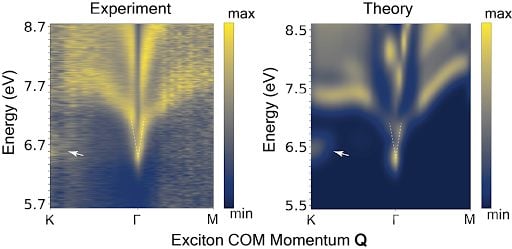 Paula Calizaya Cabrera's project image